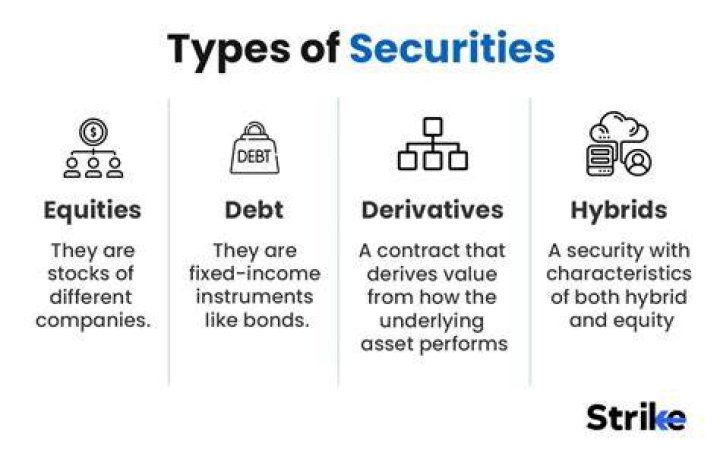 What does it mean when a firm issues securities?