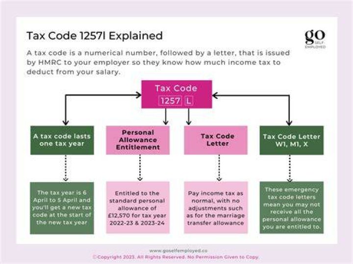 What does it mean when a tax return is rejected for code 0503?
