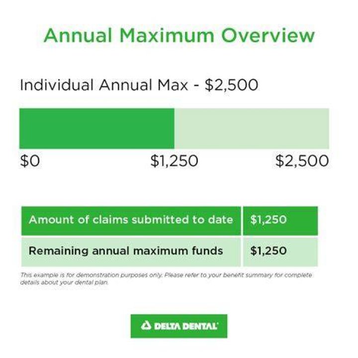 What does it mean when it says benefit year?