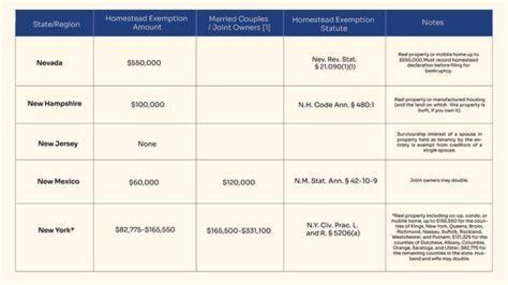 What does it mean when it says number of exemptions?
