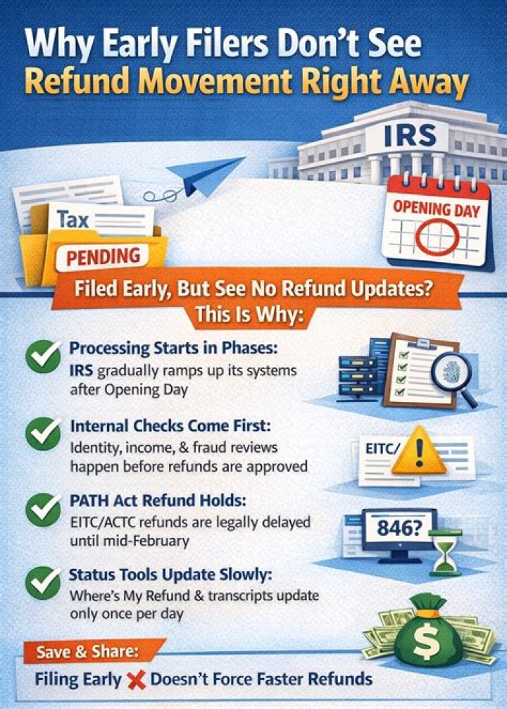 What does it mean when the IRS processes your return?