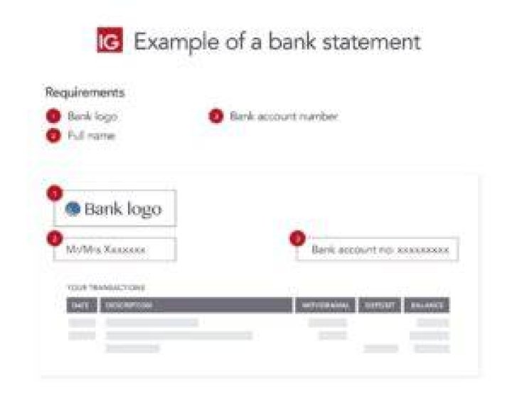What does it mean when they ask for bank account name?