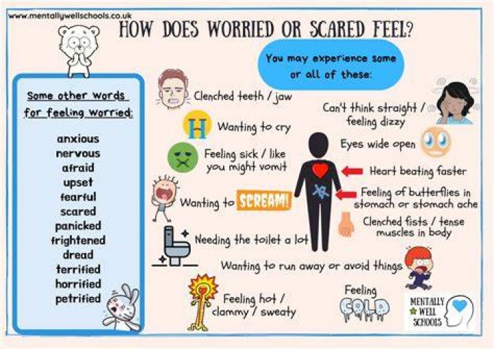 What does it mean when you are scared to ask for help?