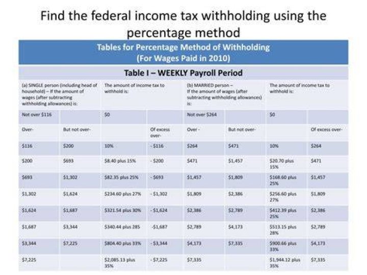 What does it mean when you have no federal income tax withheld?