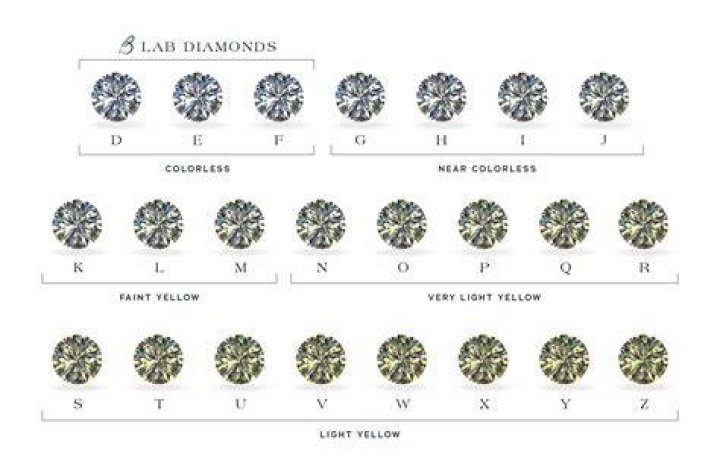 What does K mean in diamonds?