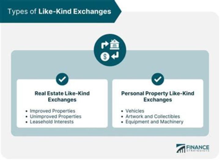 What does like kind exchange mean in real estate?