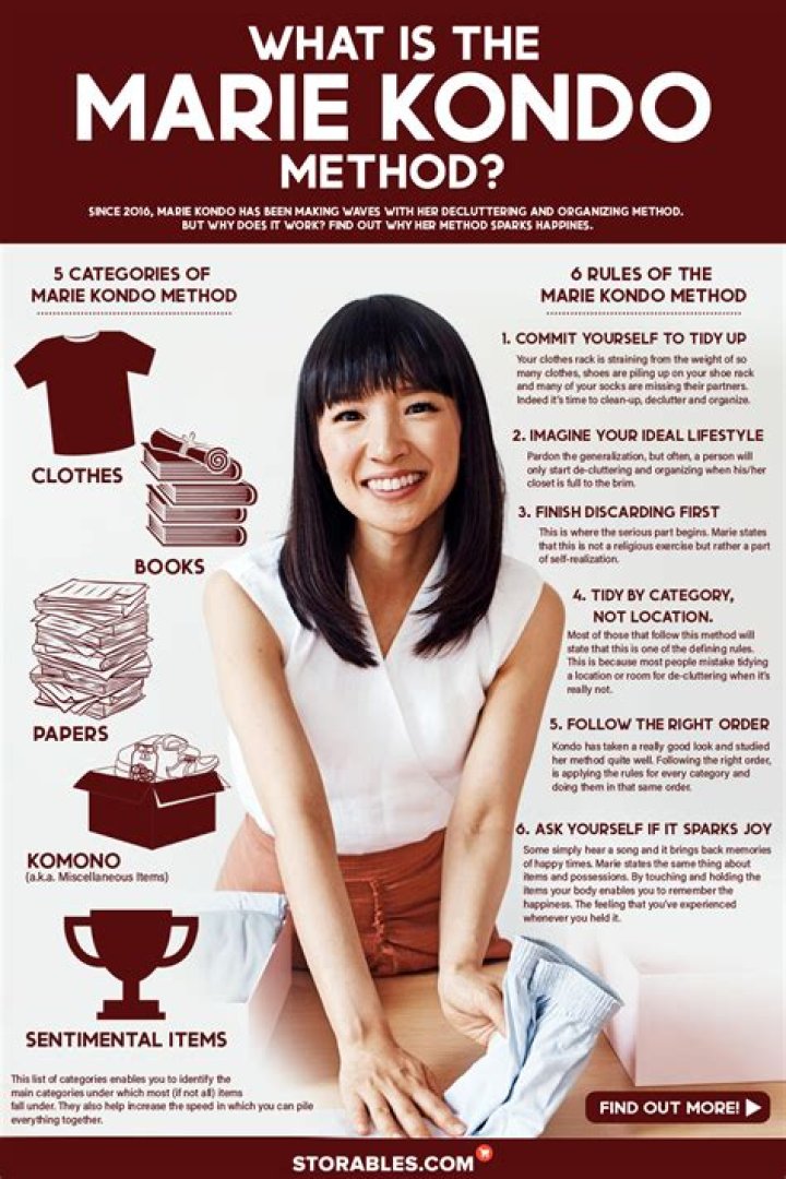 What does Marie Kondo say about photos?