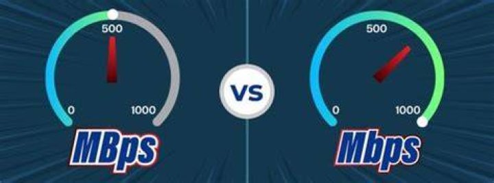 What does Mbps stand for?