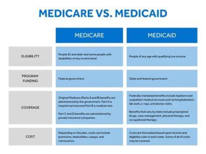 What does Medicaid SSI mean?