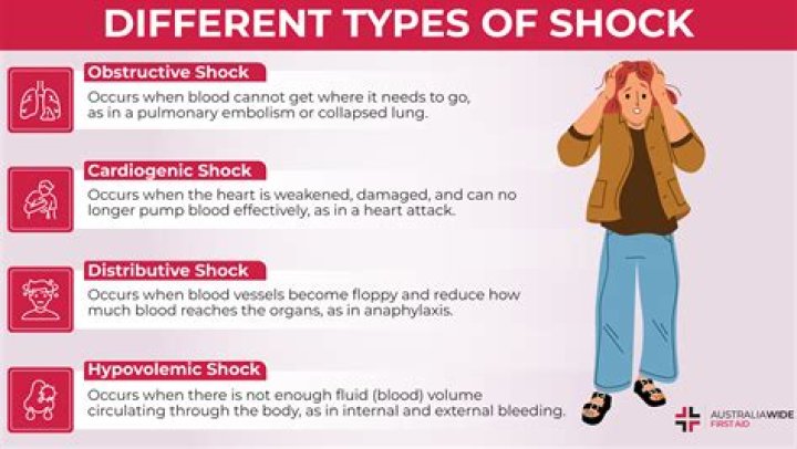 What does mental shock feel like?