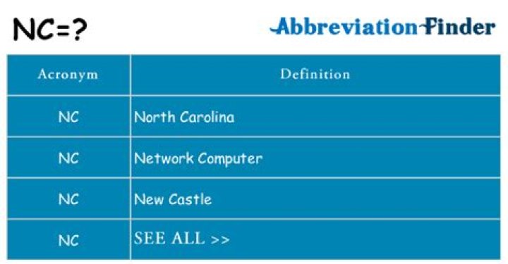 What does NC mean in school?