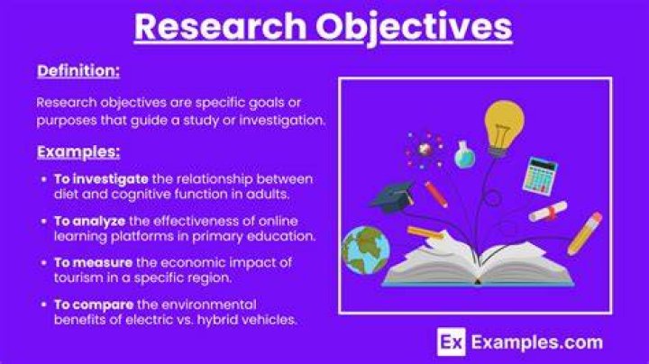 What does objective mean in research?