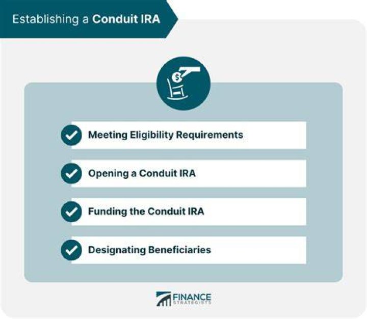 What does open an IRA mean?