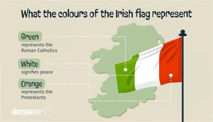 What does orange Irish mean?