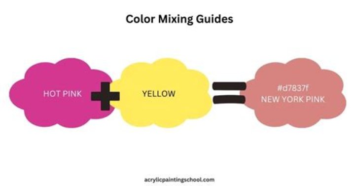 What does orange yellow and pink make?