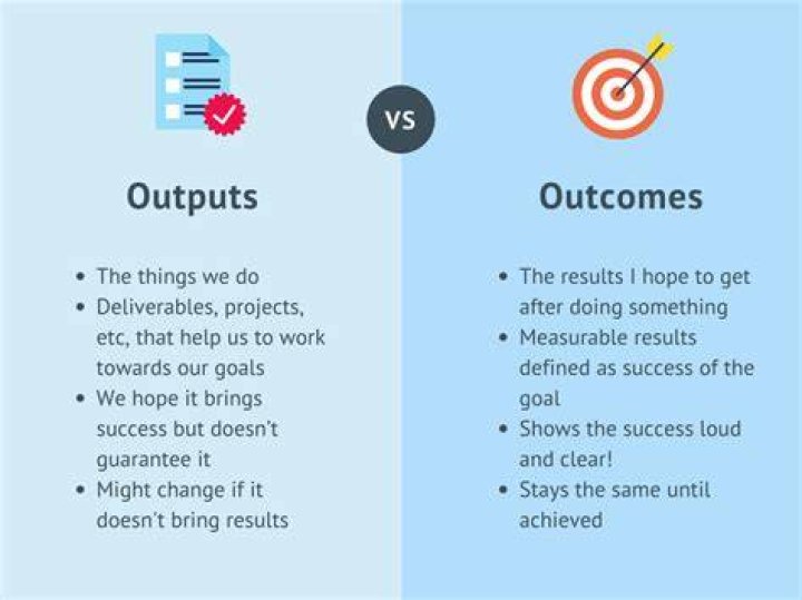 What does output mean in business?