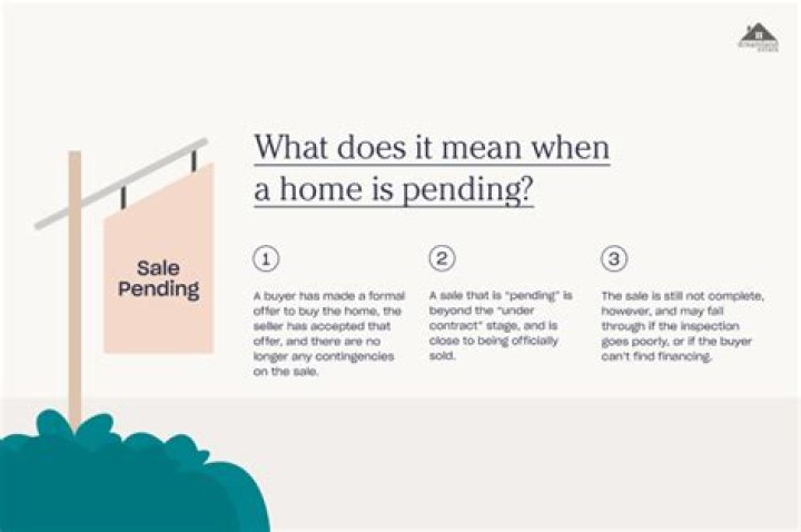 What does Pending status mean on a house for sale?