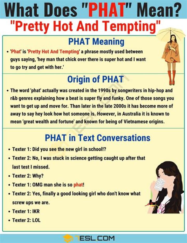 What does Phat mean in slang?