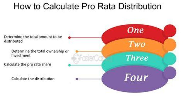 What does pro rata distribution mean?