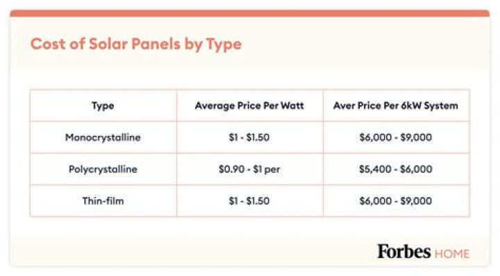 What does qualified solar electric property cost mean?