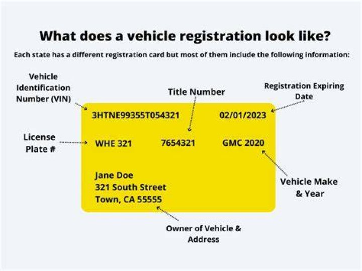 What does register card mean?