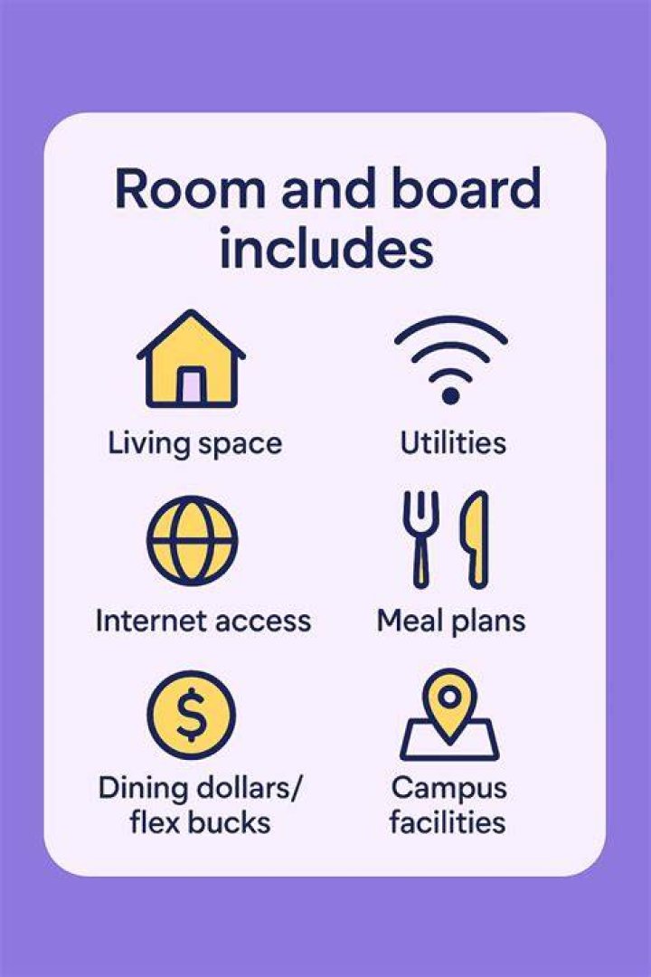 What does room division include?