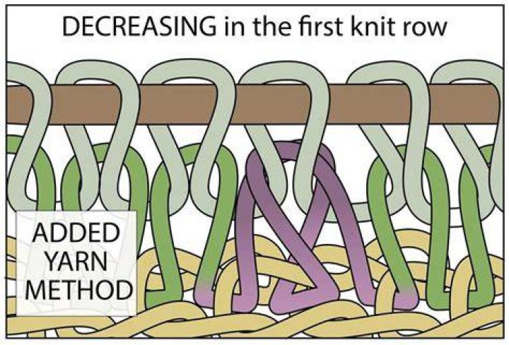 What does RS mean in knitting?