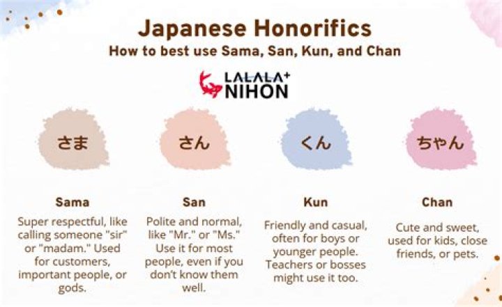 What does San Chan Kun Sama mean?