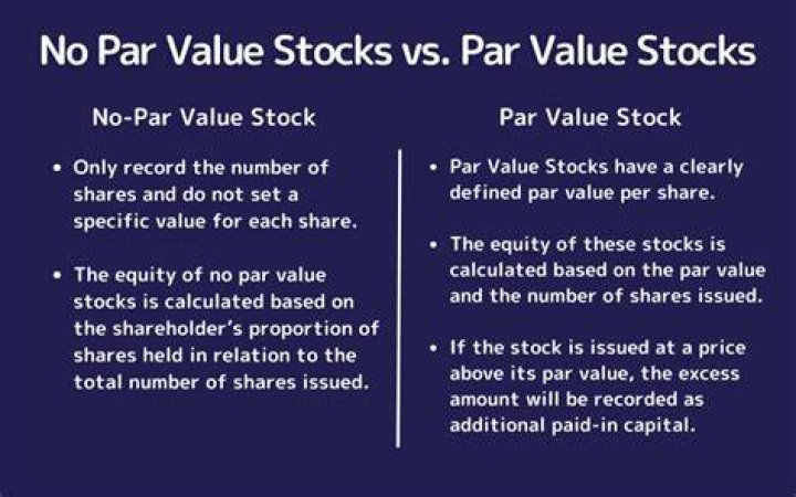 What does shares without par value mean?