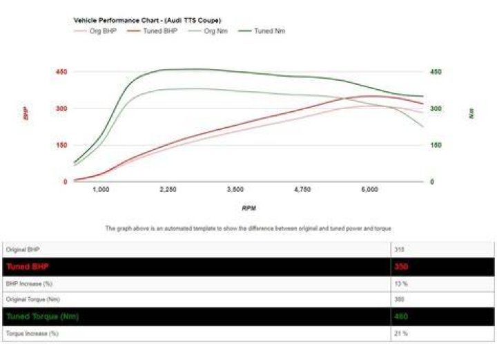 What does Stage 3 remap mean?