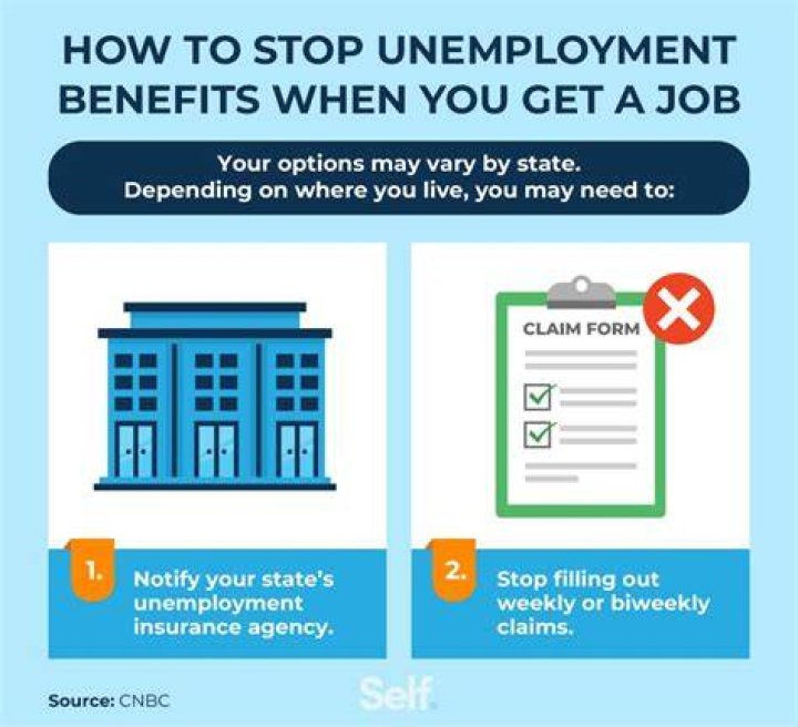 What does submitted mean in unemployment?