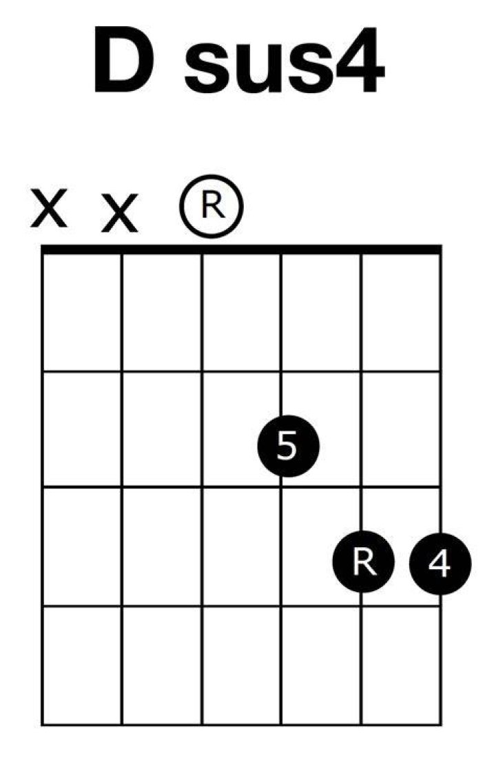 What does sus4 mean guitar?