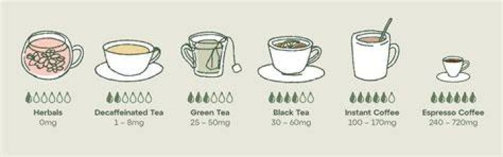 What does tea mean in Australia?