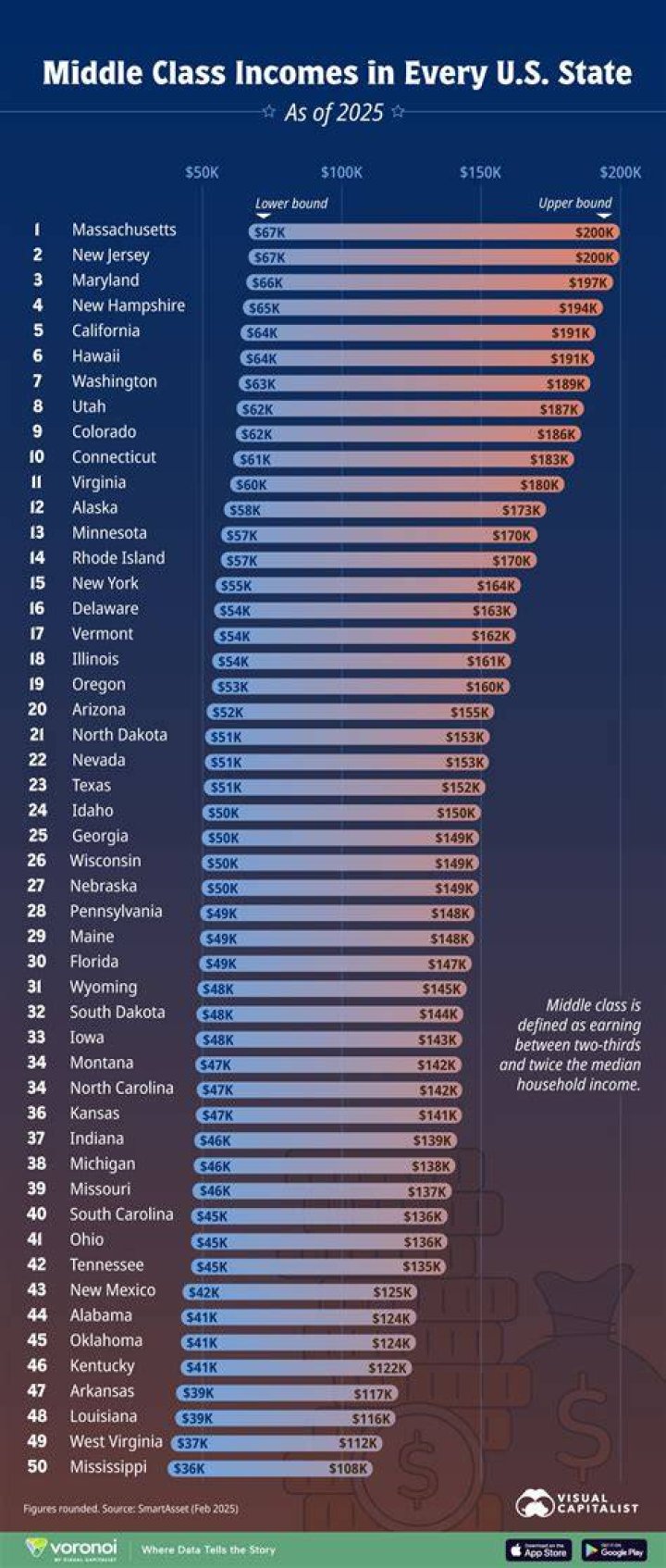 What does the average middle class family make a year?