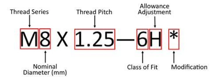What does the class mean on threads?