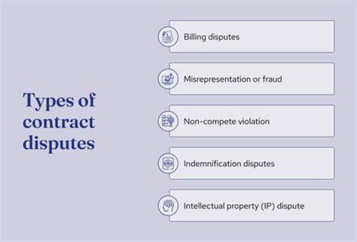 What does the contract Disputes Act cover?