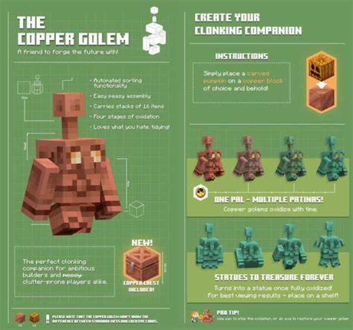 What does the copper golem do Minecraft?