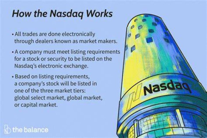 What does the Q in NASDAQ stand for?