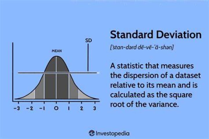 What does the standard deviation of a stock measure?