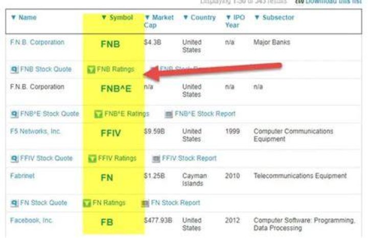 What does the stock symbol t mean?