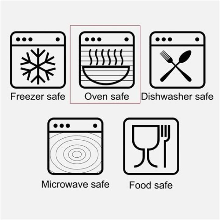 What does the symbol food mean?