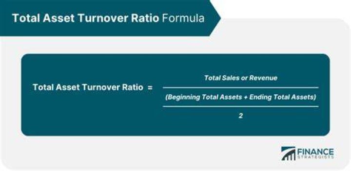 What does total asset turnover ratio tell you?