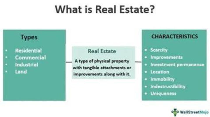What does TWA mean in real estate?