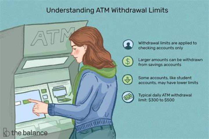 What does Withdrawn mean in ATM?