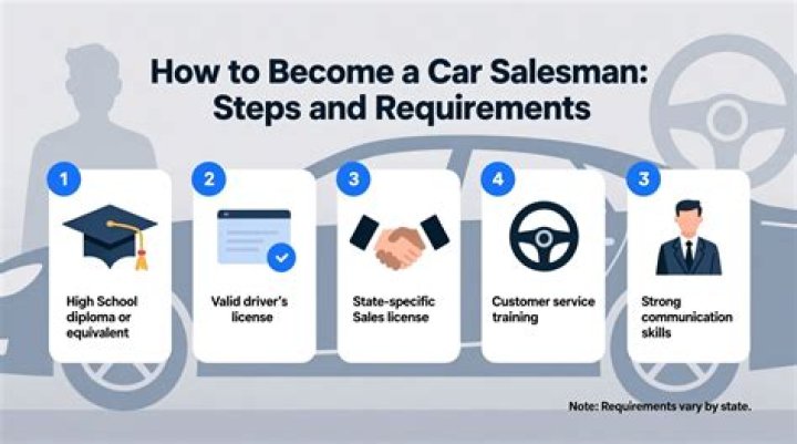 What education do you need to be a salesperson?