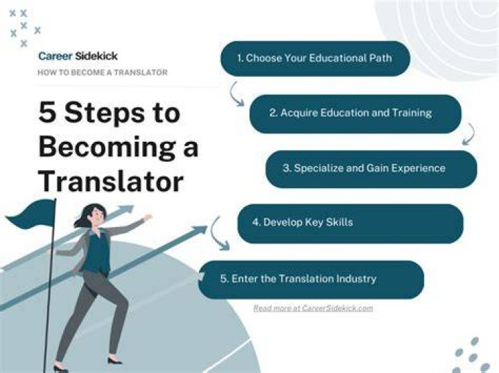 What education does a translator need?