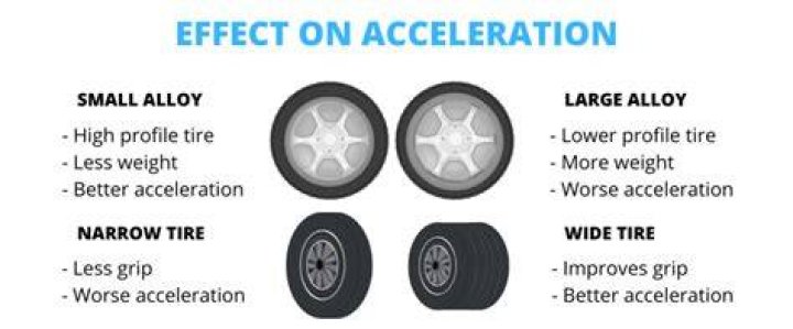What effect does a taller tire have?