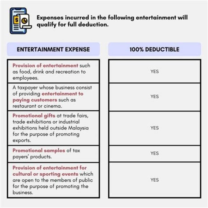 What entertainment expenses are not deductible?
