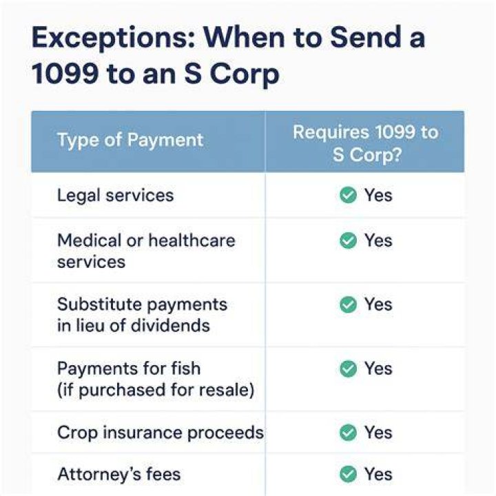 What entities are required to receive a 1099?