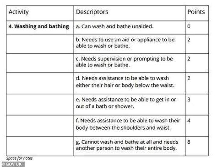 What evidence do you need for PIP?